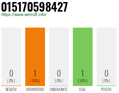 Telefonnummer 015170598427