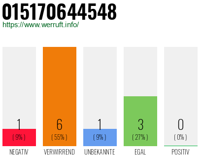 Telefonnummer 015170644548