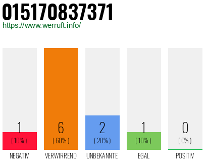 Rufnummer 015170837371 Telefonnummer 015170837371