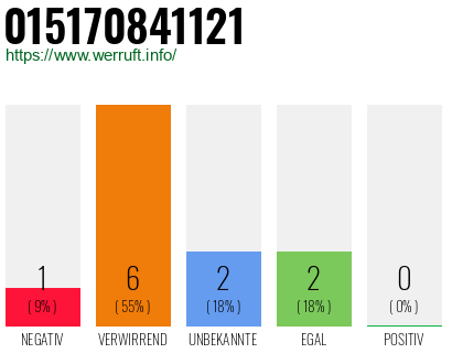 Rufnummer 015170841121 Telefonnummer 015170841121