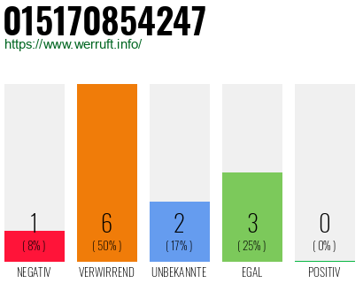 Rufnummer 015170854247 Telefonnummer 015170854247