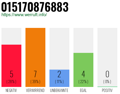 Rufnummer 015170876883 Telefonnummer 015170876883