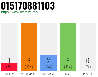 Rufnummer 015170881103 Telefonnummer 015170881103