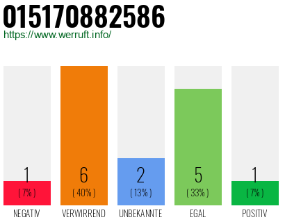 Rufnummer 015170882586 Telefonnummer 015170882586