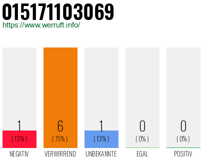 Rufnummer 015171103069 Telefonnummer 015171103069