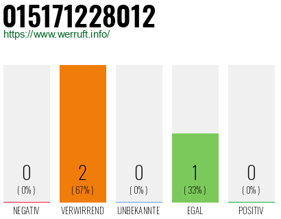 Telefonnummer 015171228012