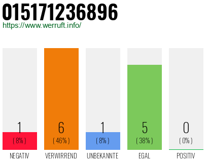 Rufnummer 015171236896 Telefonnummer 015171236896