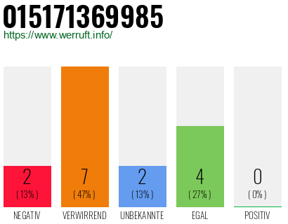 Rufnummer 015171369985 Telefonnummer 015171369985