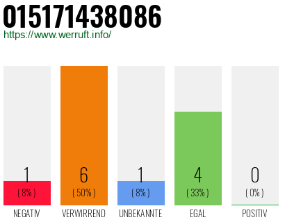 Rufnummer 015171438086 Telefonnummer 015171438086