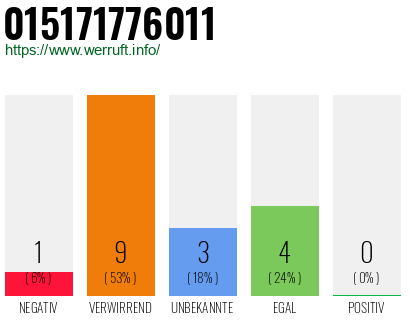 Rufnummer 015171776011 Telefonnummer 015171776011