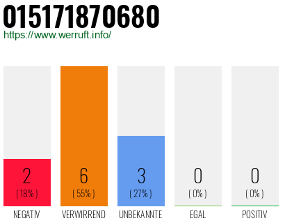 Rufnummer 015171870680 Telefonnummer 015171870680