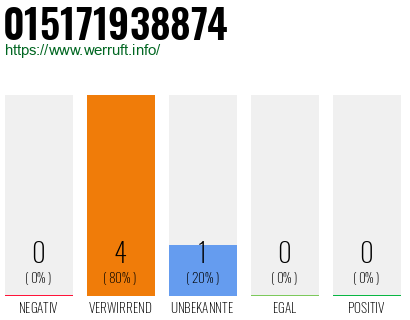 Telefonnummer 015171938874