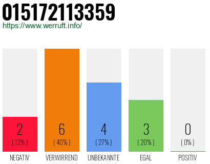 Rufnummer 015172113359 Telefonnummer 015172113359
