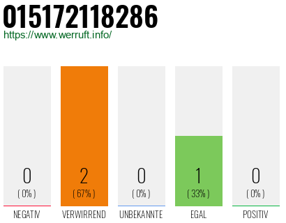 Rufnummer 015172118286 Telefonnummer 015172118286