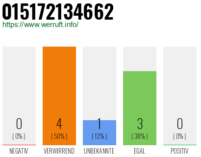 Telefonnummer 015172134662