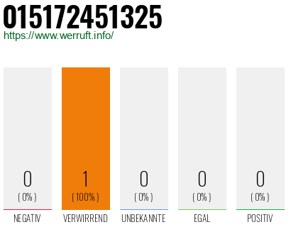 Telefonnummer 015172451325