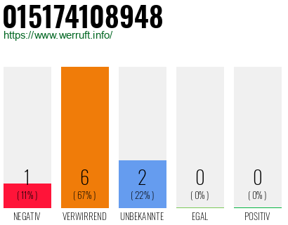 Rufnummer 015174108948 Telefonnummer 015174108948