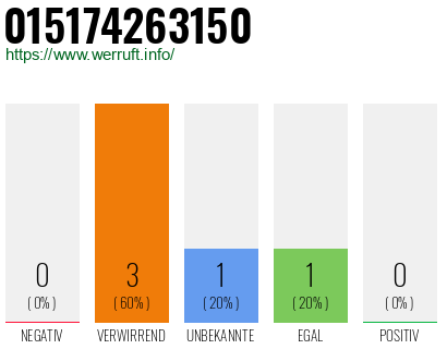 Telefonnummer 015174263150
