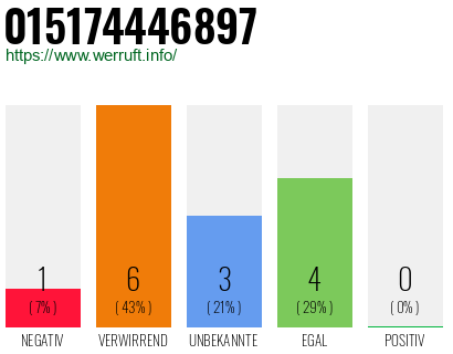 Rufnummer 015174446897 Telefonnummer 015174446897