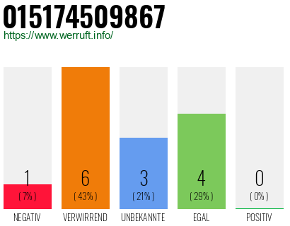Rufnummer 015174509867 Telefonnummer 015174509867