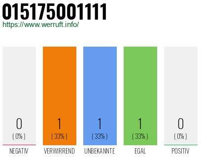 Telefonnummer 015175001111
