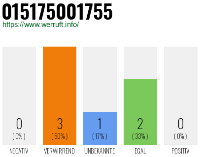 Rufnummer 015175001755 Telefonnummer 015175001755