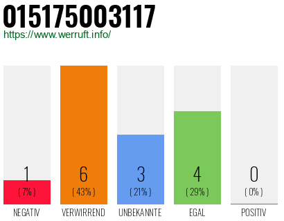 Rufnummer 015175003117 Telefonnummer 015175003117