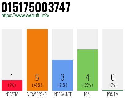 Rufnummer 015175003747 Telefonnummer 015175003747