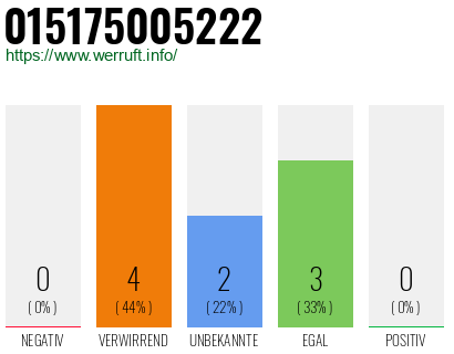 Telefonnummer 015175005222