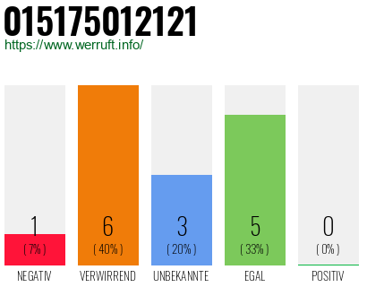 Rufnummer 015175012121 Telefonnummer 015175012121