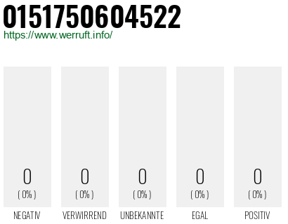 Telefonnummer 0151750604522