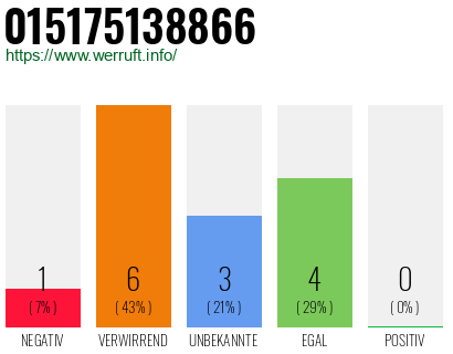 Rufnummer 015175138866 Telefonnummer 015175138866