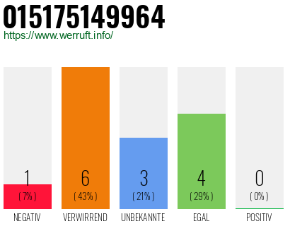 Rufnummer 015175149964 Telefonnummer 015175149964