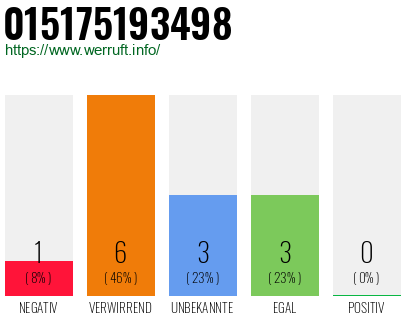Rufnummer 015175193498 Telefonnummer 015175193498