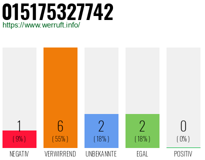 Rufnummer 015175327742 Telefonnummer 015175327742