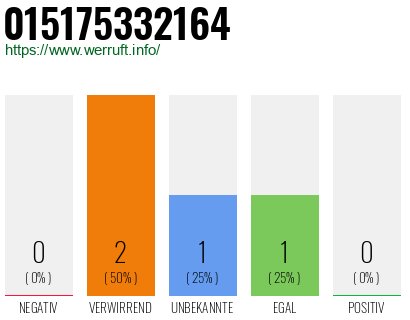 Telefonnummer 015175332164