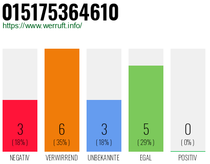 Rufnummer 015175364610 Telefonnummer 015175364610