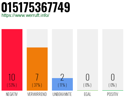 Rufnummer 015175367749 Telefonnummer 015175367749