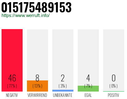 Rufnummer 015175489153 Telefonnummer 015175489153