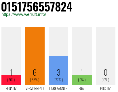 Rufnummer 0151756557824 Telefonnummer 0151756557824