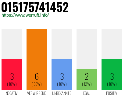 Rufnummer 015175741452 Telefonnummer 015175741452