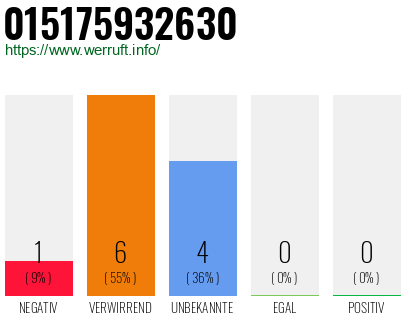 Rufnummer 015175932630 Telefonnummer 015175932630