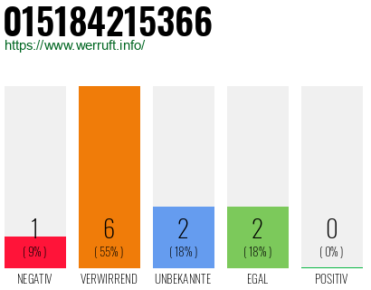 Rufnummer 015184215366 Telefonnummer 015184215366