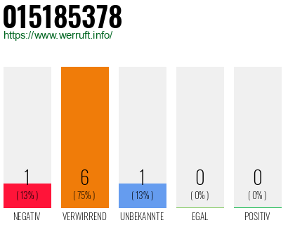 Rufnummer 015185378 Telefonnummer 015185378