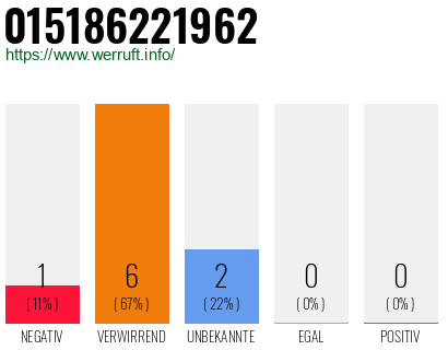 Rufnummer 015186221962 Telefonnummer 015186221962