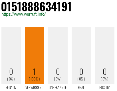 Telefonnummer 0151888634191