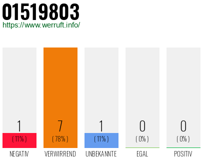 Telefonnummer 01519803