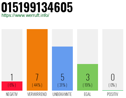 Rufnummer 015199134605 Telefonnummer 015199134605