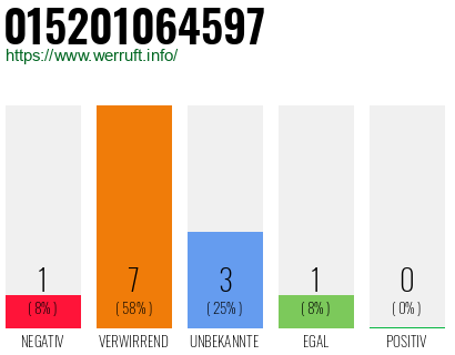 Telefonnummer 015201064597