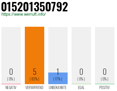 Telefonnummer 015201350792